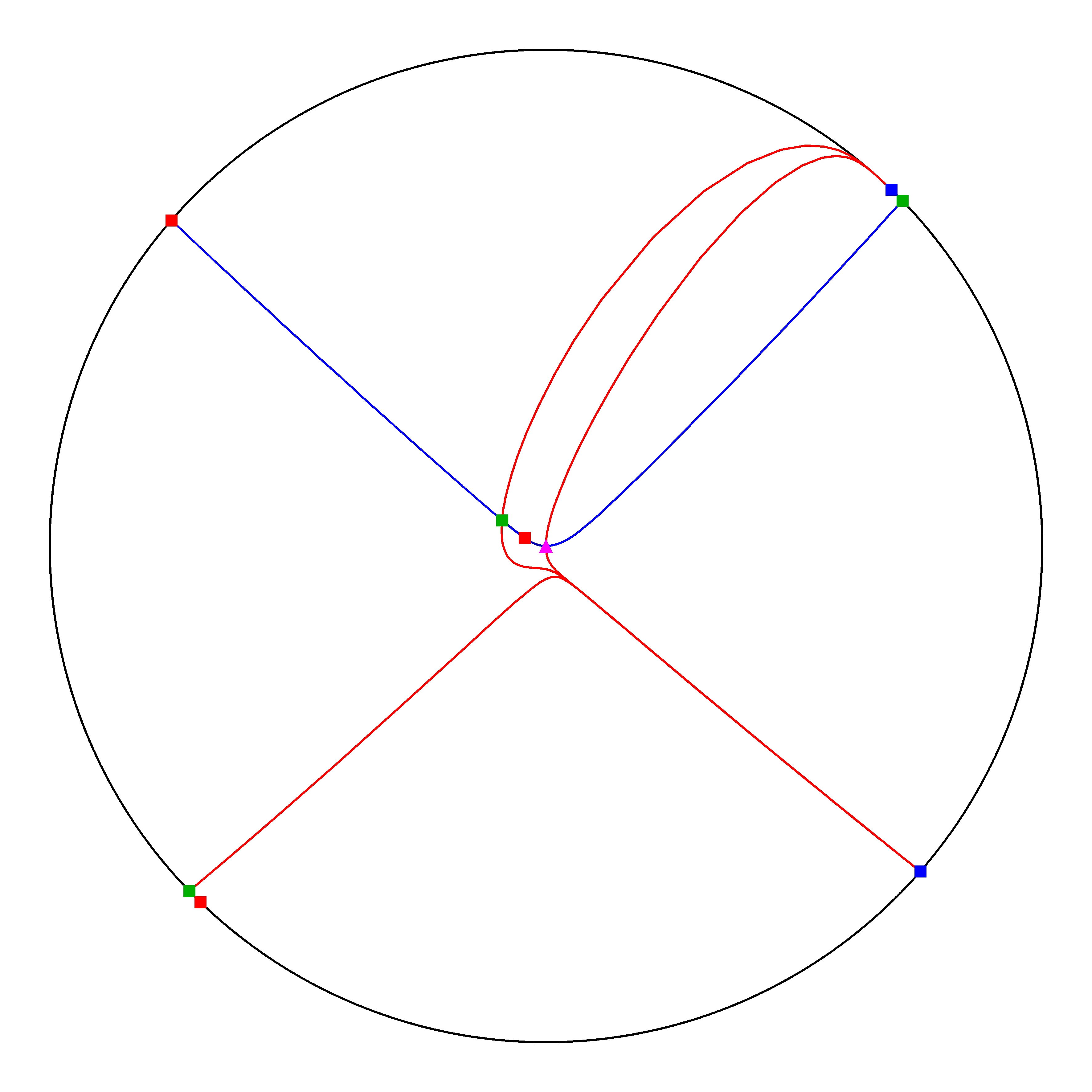 P4 Resized Phase Portrait
